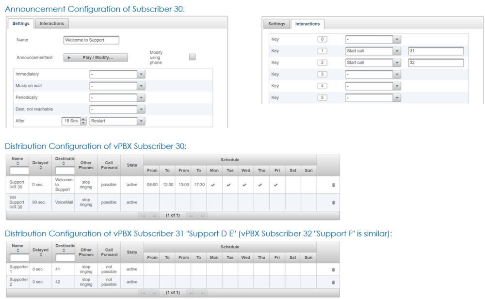 Configuration Welcome and User Input for German, English or French Support