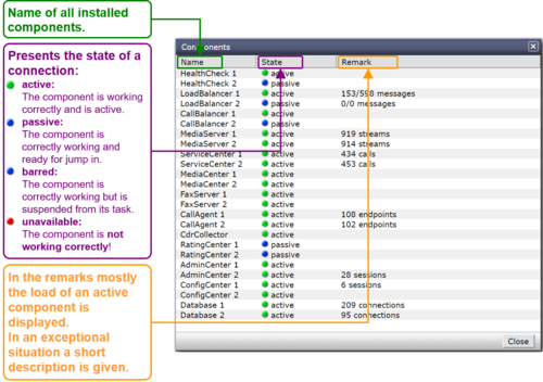 Dialog: "Components" Dialog: "Components"