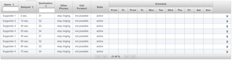 Configuration distribution Cyclical Group Call