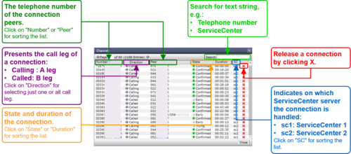 Dialog: "Channles" Dialog: "Channles"