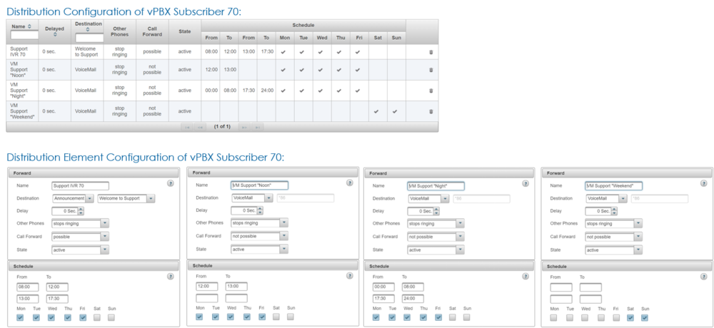 Configuration 2 complex support announcement for German/English or French support