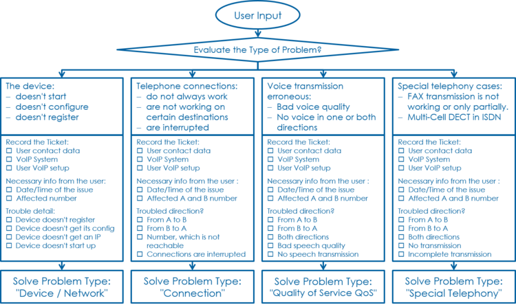 Identifying the User Problem Identifying the User Problem