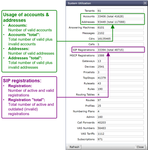 Dialog: "System Utilization" Dialog: "System Utilization"