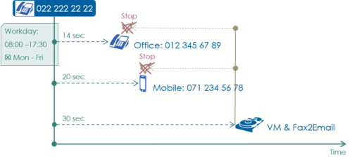 Scheme private distribution