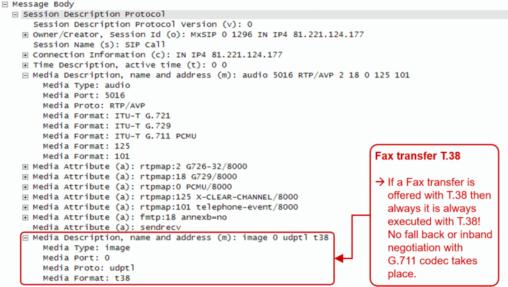 SDP Offer Calling Side A with T.38