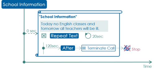 Scheme of simple announcement text