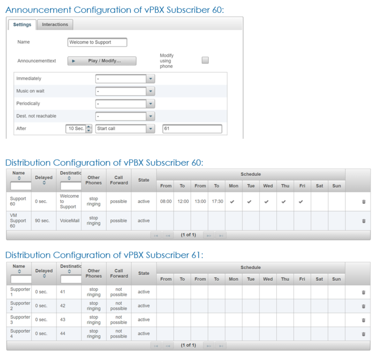 Configuration Greeting Text and Immediate Forwarding to the Support